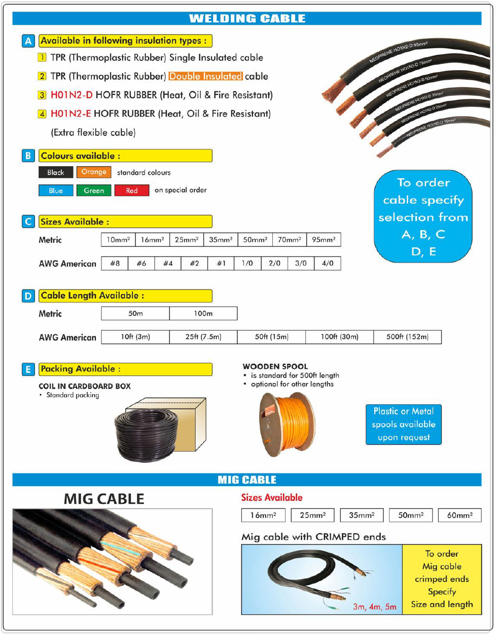 Welding Cable and Cable Kits